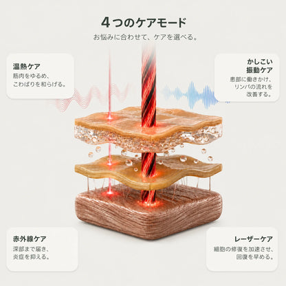 コードレス膝マッサージャー — 温熱・振動・赤色光