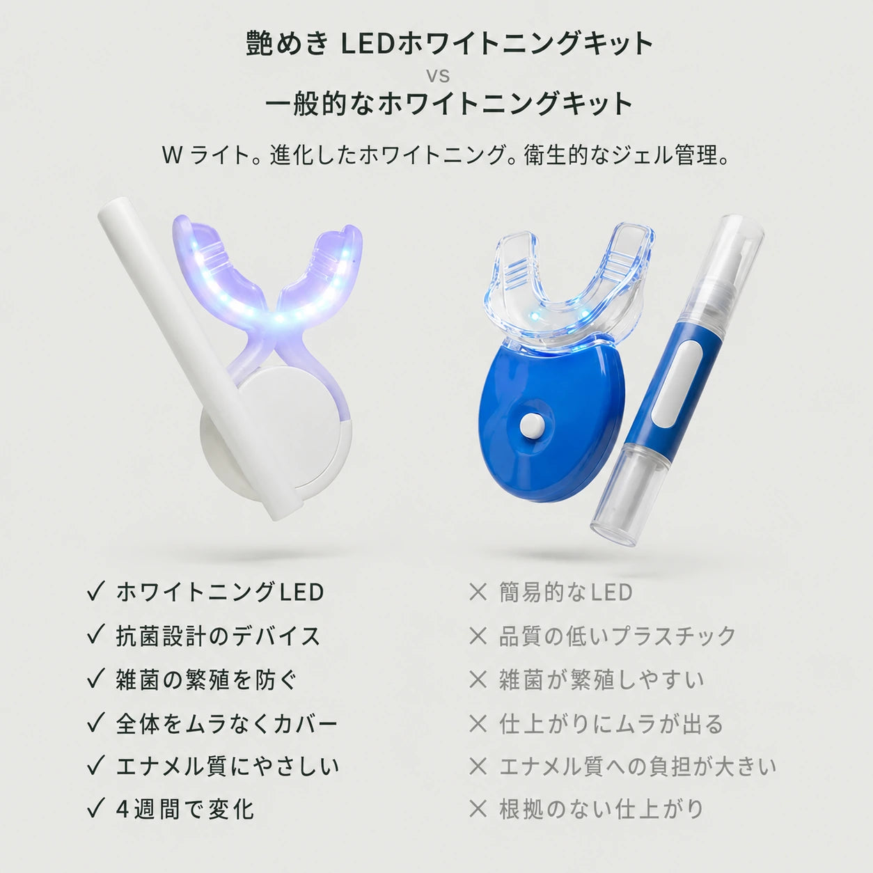 プロ仕様 Wライト ホワイトニングキット ― 青色・赤色LED＋PAPジェル