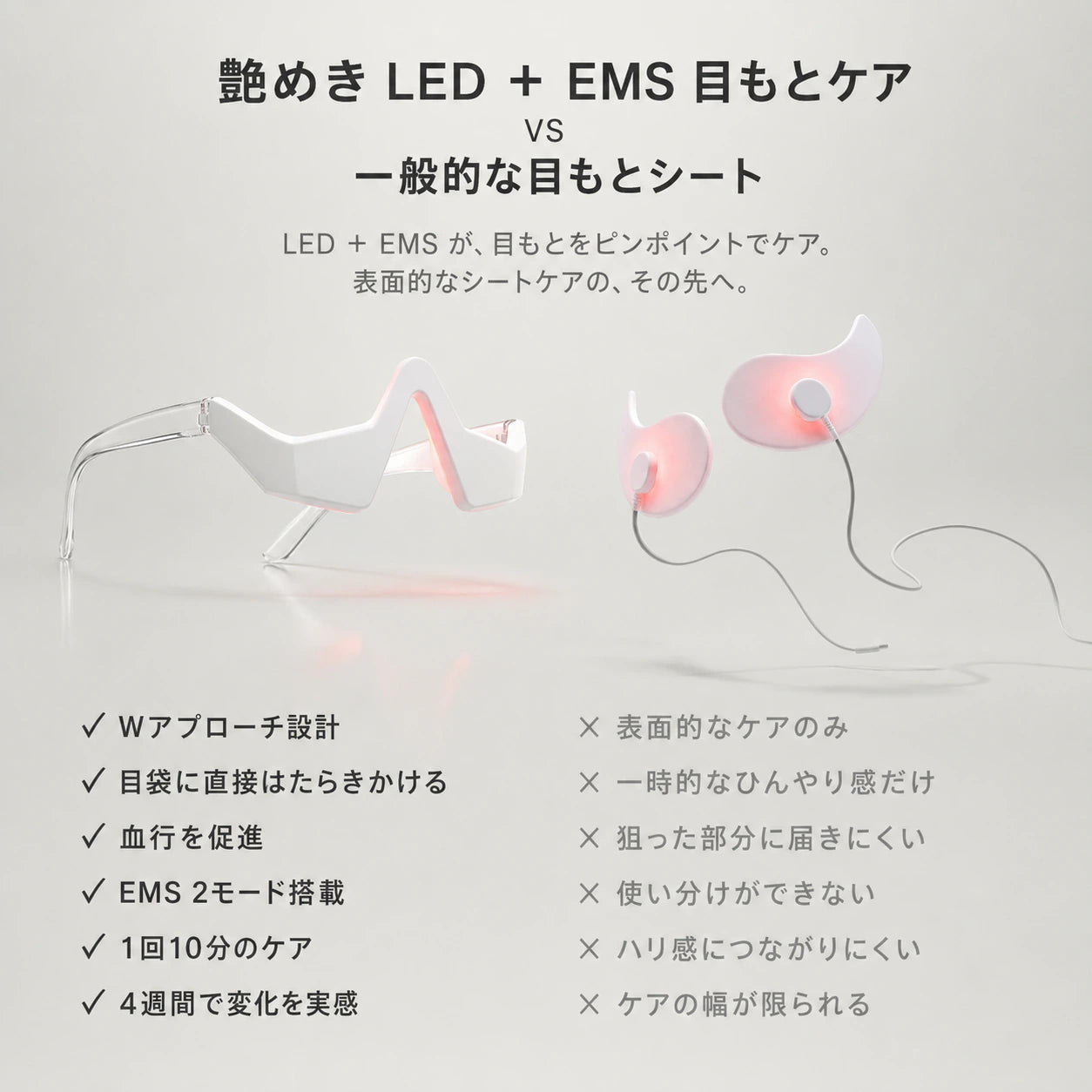 クマ・目袋 リペアデバイス — EMSマイクロカレントと赤色LEDの目もとケア