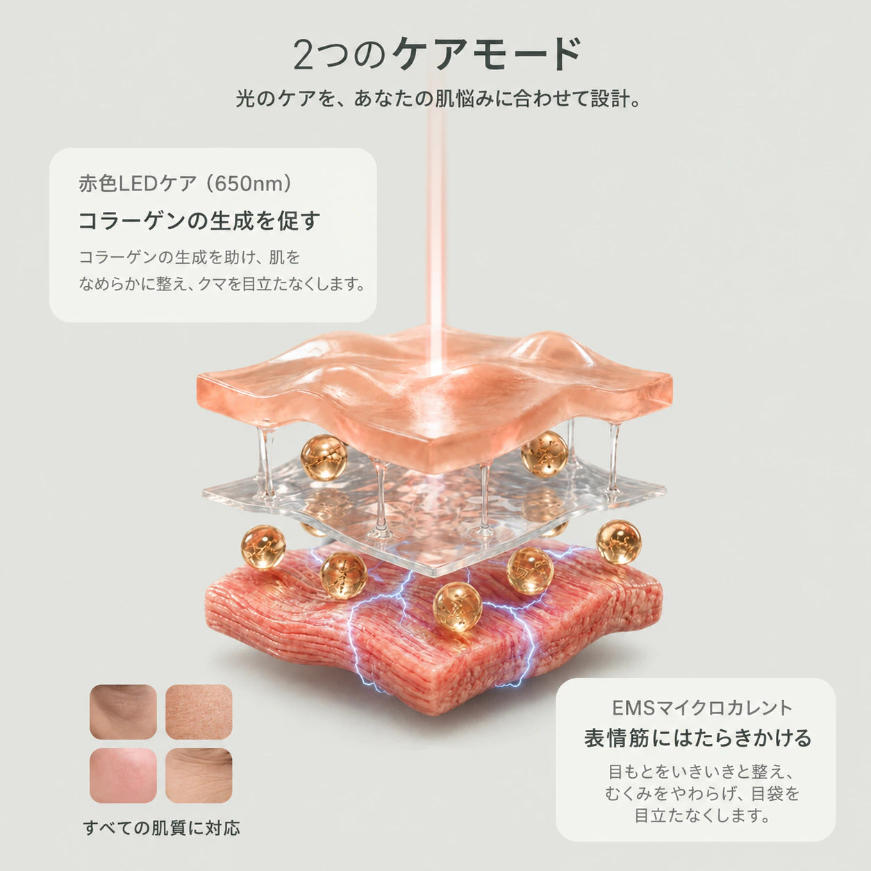 クマ・目袋 リペアデバイス — EMSマイクロカレントと赤色LEDの目もとケア