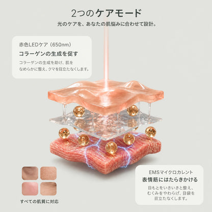 クマ・目袋 リペアデバイス — EMSマイクロカレントと赤色LEDの目もとケア
