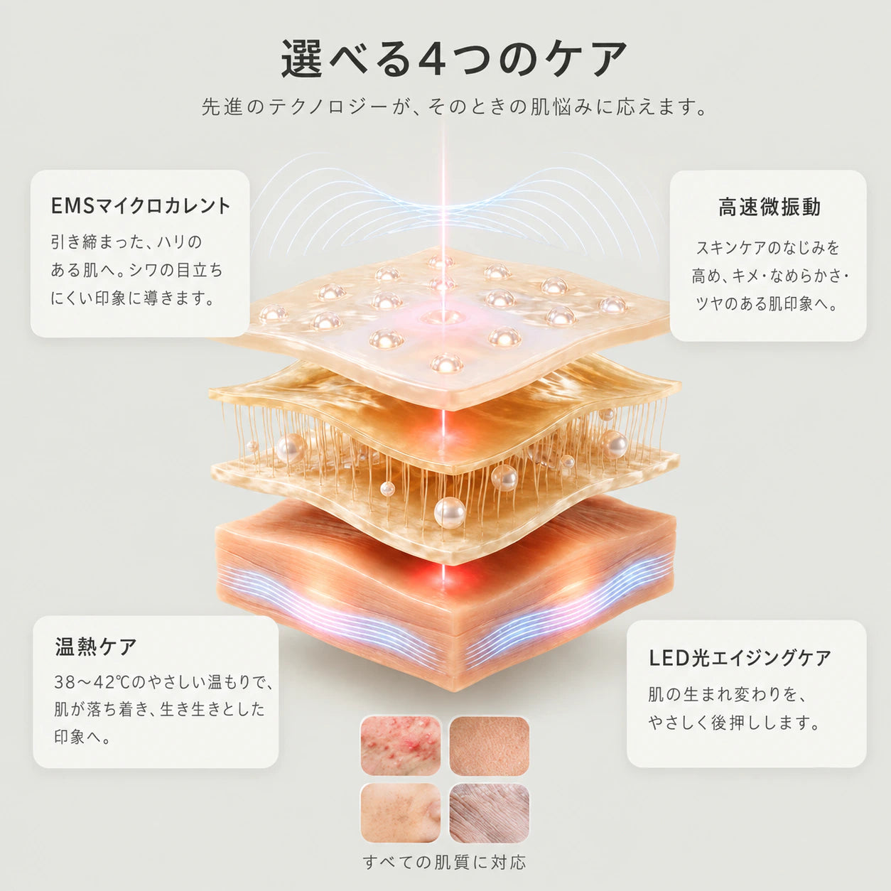 目もとLED・EMS美顔器 — 1台4役のエイジングケアスティック