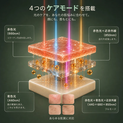 プロ仕様 顔・首・デコルテLEDマスクキット ― 850nm近赤外線テクノロジー