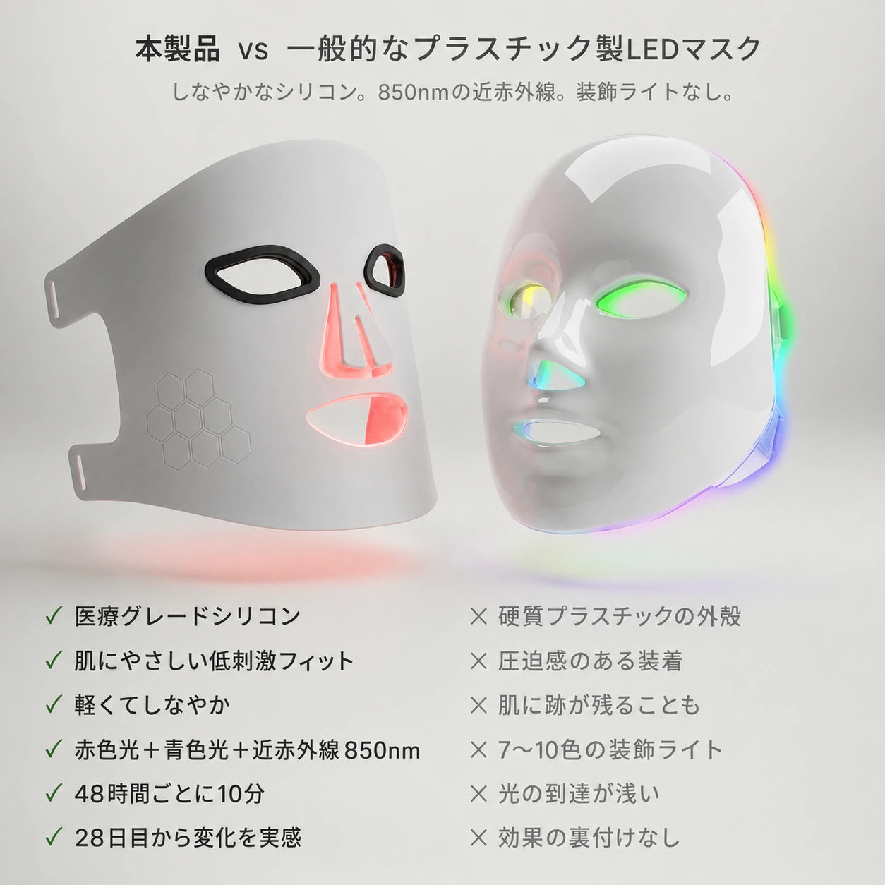プロ仕様 LED美顔マスク — 赤色光と850nm近赤外線の光ケア