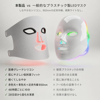 プロ仕様 LED美顔マスク — 赤色光と850nm近赤外線の光ケア