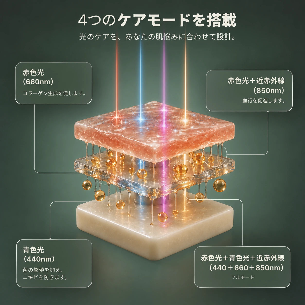 プロ仕様 首・デコルテLEDマスク ― 850nm近赤外線テクノロジー
