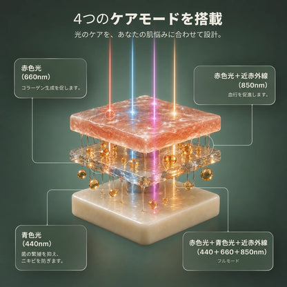 プロ仕様 首・デコルテLEDマスク ― 850nm近赤外線テクノロジー