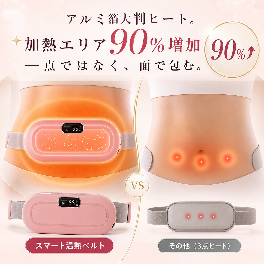 50・55・60度の3段階温度をLEDディスプレイで表示するコードレス温熱ベルト