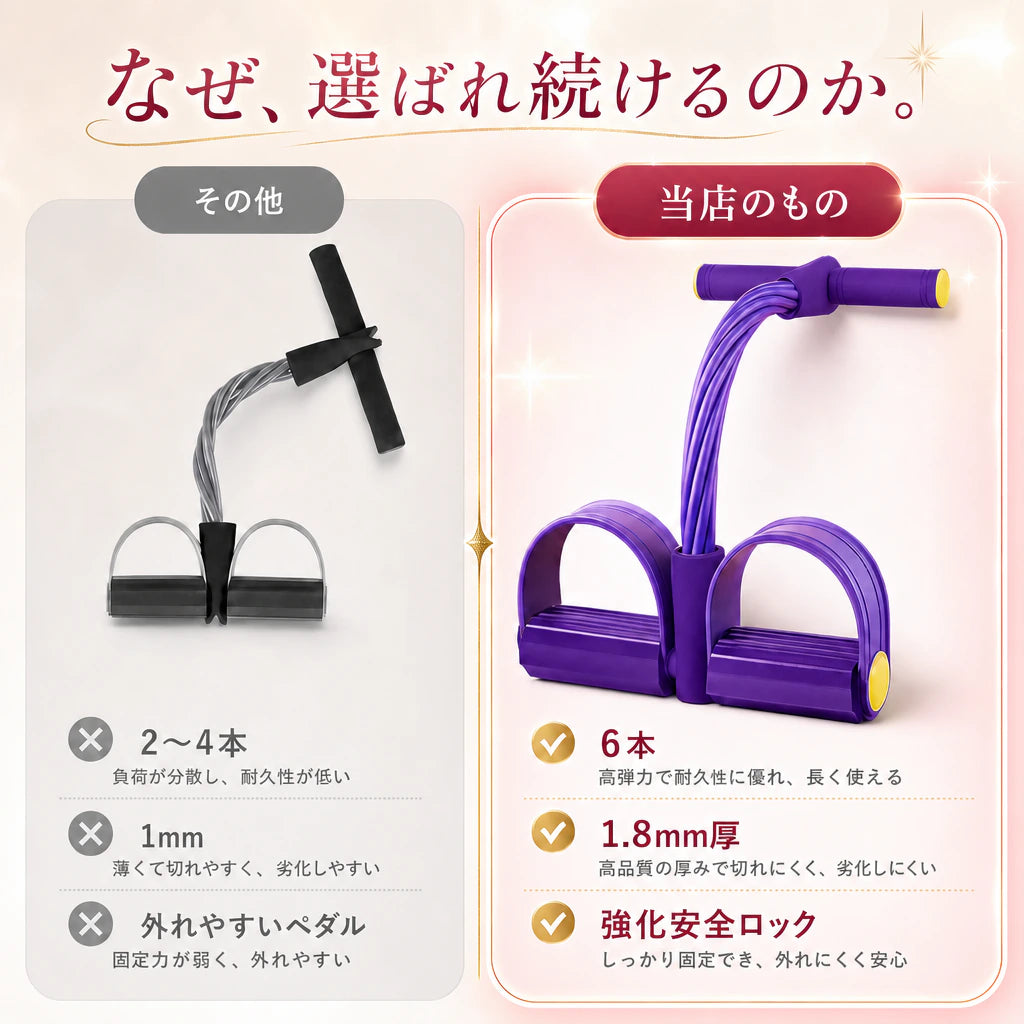 他社の2〜4本・1mmバンドと、当店の6本×1.8mm厚トレーニングチューブの比較。強い張力と強化ペダルの違い。