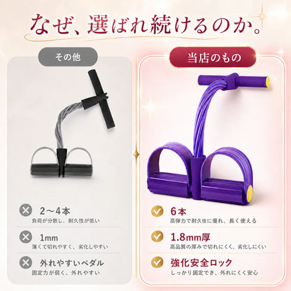 他社の2〜4本・1mmバンドと、当店の6本×1.8mm厚トレーニングチューブの比較。強い張力と強化ペダルの違い。