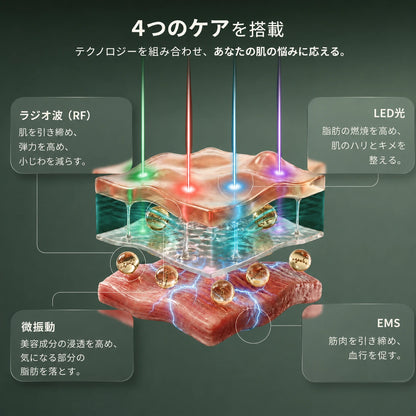 X4セルライトケアデバイス — EMS・SLIM・RF・SLIM+RFの4ケアモード