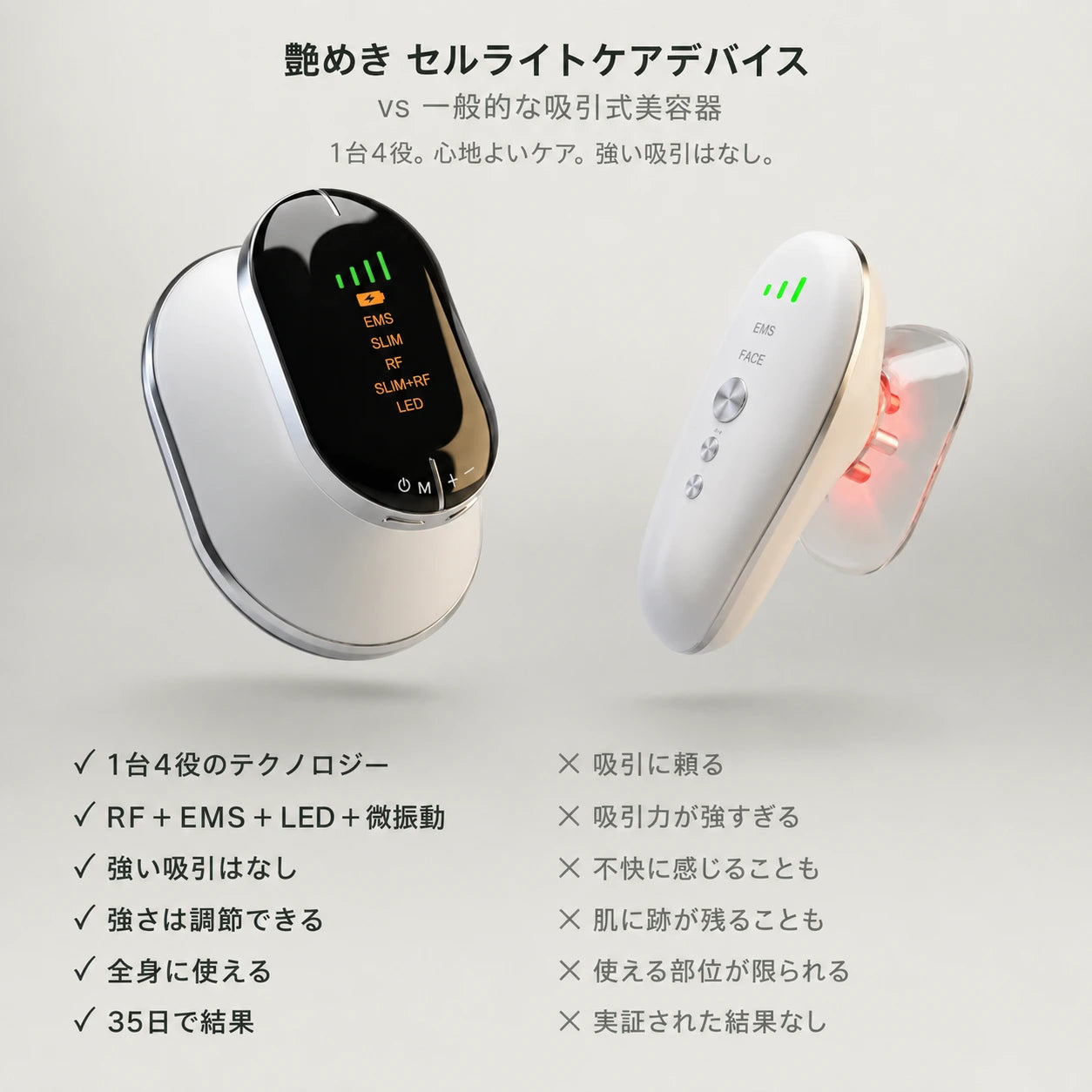 X4セルライトケアデバイス — EMS・SLIM・RF・SLIM+RFの4ケアモード