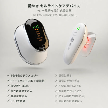 X4セルライトケアデバイス — EMS・SLIM・RF・SLIM+RFの4ケアモード