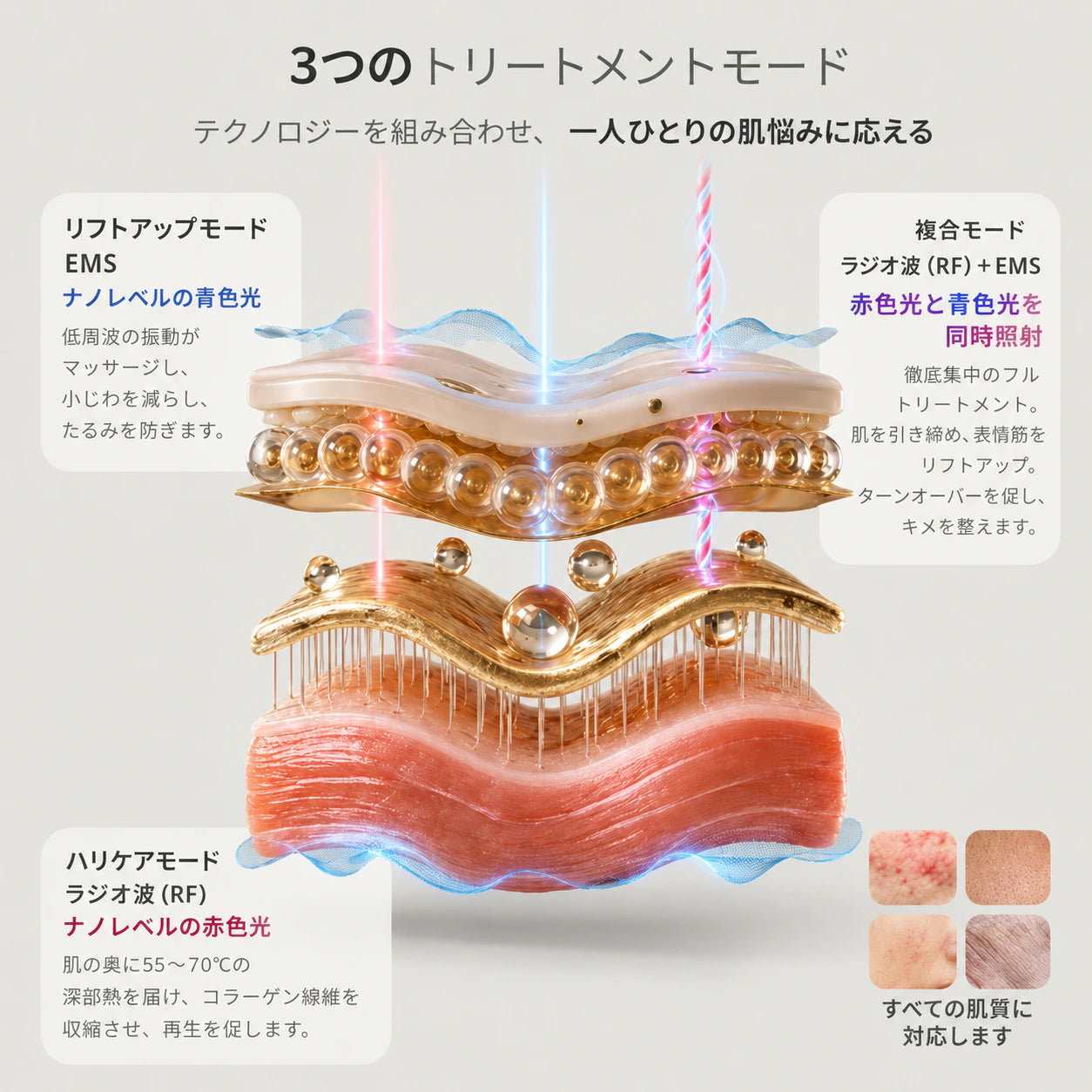 24KゴールドRFリフトデバイス — リフトアップ・ハリケア・複合の3モード